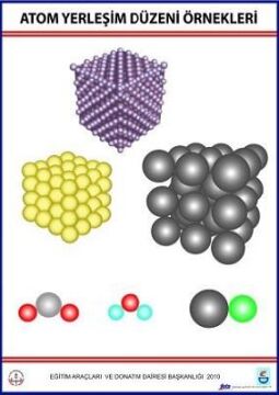 ATOM YERLEŞİM DÜZENİ ÖRNEKLERİ LEVHASI