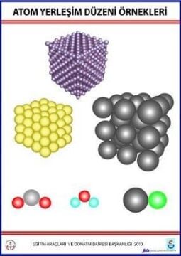 ATOM YERLEŞİM DÜZENİ ÖRNEKLERİ LEVHASI