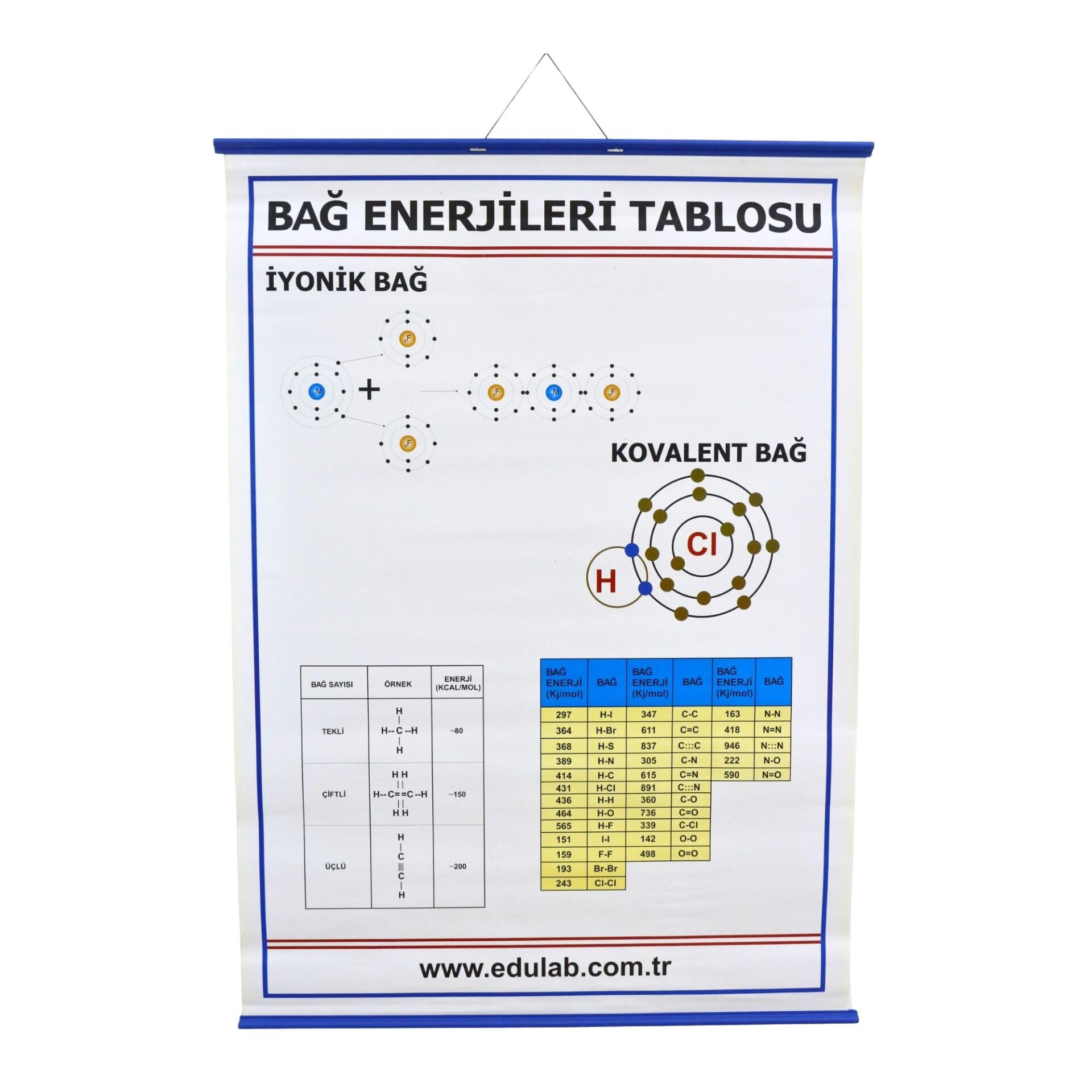 BAĞ ENERJİLERİ TABLOSU