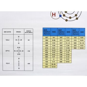 BAĞ ENERJİLERİ TABLOSU