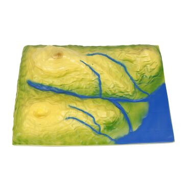 ARAZİ YAPISI MODELİ