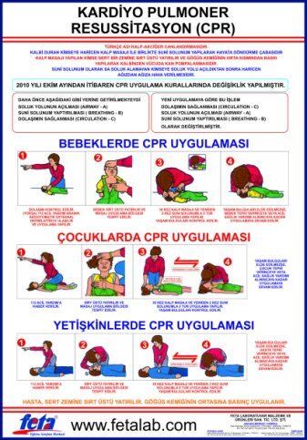 Kardiyopulmoner Resusitasyon Posteri