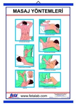 Masaj Manevraları İle İlgili Poster