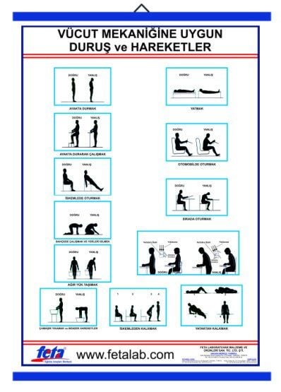 Vücut Mekaniğinin Doğru Kullanılması İle İlgili Poster