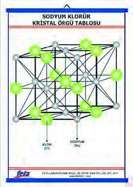 SODYUM KLORÜR KRİSTAL ÖRGÜ TABLOSU