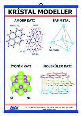 KRİSTAL MODELLERİ TABLOSU