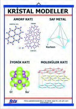 KRİSTAL MODELLERİ TABLOSU