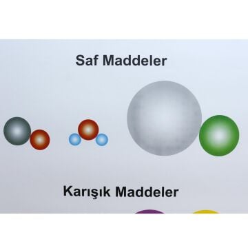 SAF VE KARIŞIM MAD.ATOM VE MOLEKÜL YER. DÜZENİ ÖRN.LEV.