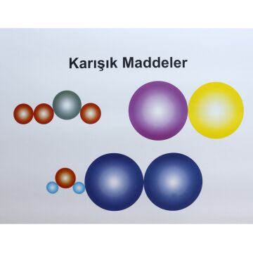 SAF VE KARIŞIM MAD.ATOM VE MOLEKÜL YER. DÜZENİ ÖRN.LEV.