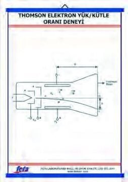 THOMSON DENEYİ LEVHASI (ELEKTRON YÜK/KÜTLE ORANI-70X100 CM)