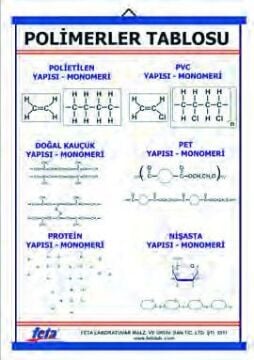 POLİMERLER LEVHASI (70X100 CM)