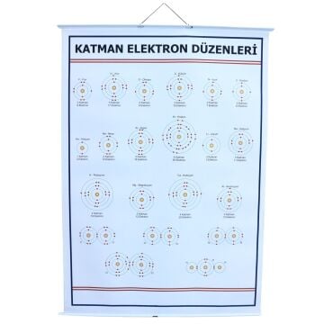 KATMAN ELEKTRON DÜZENLERİ LEVHASI (100X70 CM)