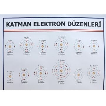 KATMAN ELEKTRON DÜZENLERİ LEVHASI (100X70 CM)