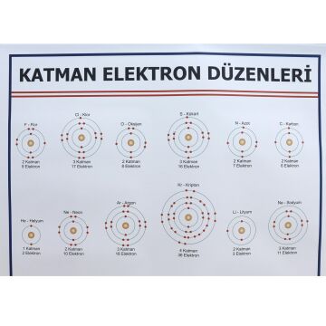 KATMAN ELEKTRON DÜZENLERİ LEVHASI (100X70 CM)