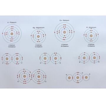KATMAN ELEKTRON DÜZENLERİ LEVHASI (100X70 CM)