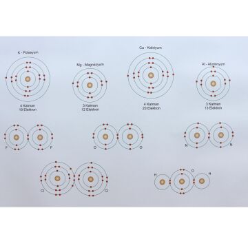 KATMAN ELEKTRON DÜZENLERİ LEVHASI (100X70 CM)