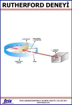 RUTHERFORD DENEYİ LEVHASI (100X70 CM)