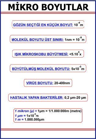 MİKRO BOYUTLAR LEVHASI (100X70 CM)