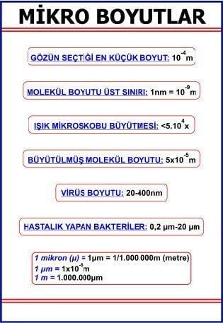MİKRO BOYUTLAR LEVHASI (100X70 CM)