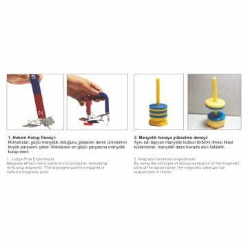 Manyetik Bilimi Deney Seti