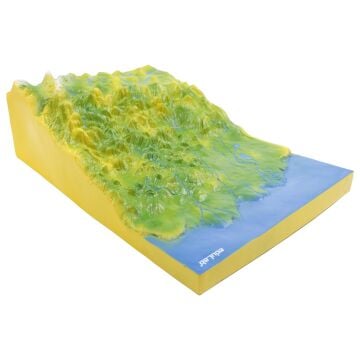 NEHİR YATAĞI MODELİ