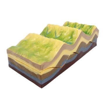 KATMANLI YAPI MODELİ VE JEOMORFOLOJİK EVRİM