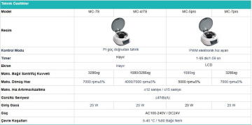 Mini Santrifüj MC-7K 7000 rpm 1.5/2ml*8+0.2ml*16